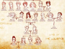 Targaryen Family Tree