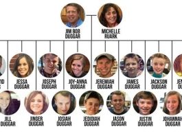 Duggar family tree-