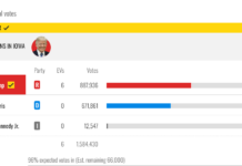 trump wins lowa