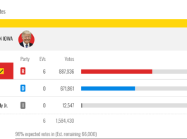 trump wins lowa