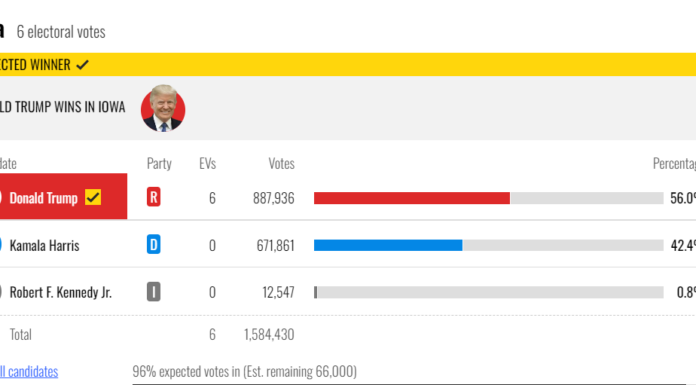 trump wins lowa